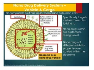 Nano drug delivery system for the cancer therapy | PPTX