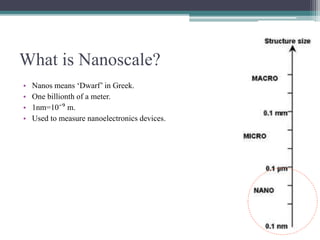 What is Nanoscale?
• Nanos means ‘Dwarf’ in Greek.
• One billionth of a meter.
• 1nm=10⁻⁹ m.
• Used to measure nanoelectronics devices.
 