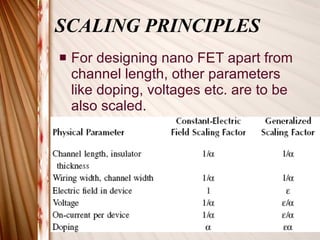 SCALING PRINCIPLES For designing nano FET apart from channel length, other parameters like doping, voltages etc. are to be also scaled. 