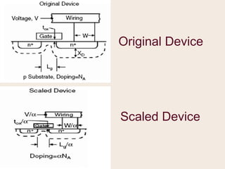 Original Device Scaled Device 