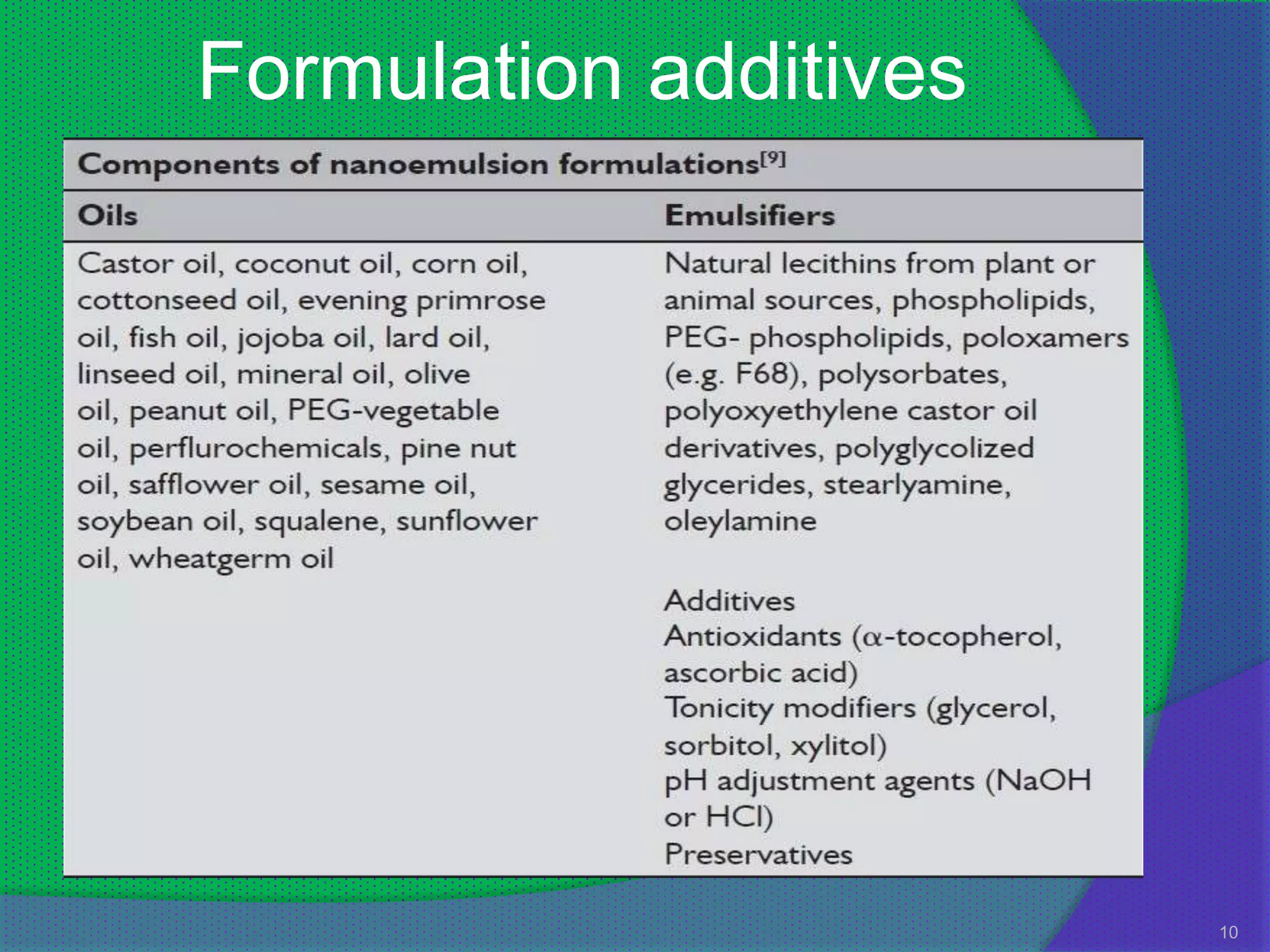 Formulation additives




                        10
 
