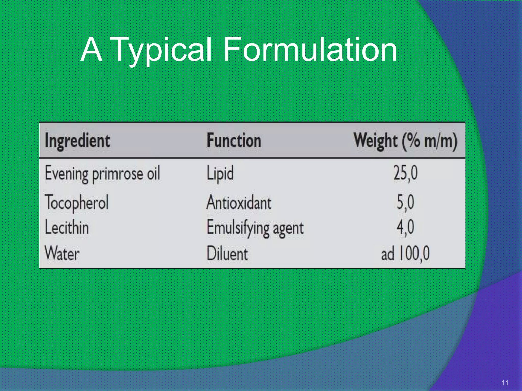 A Typical Formulation




                        11
 