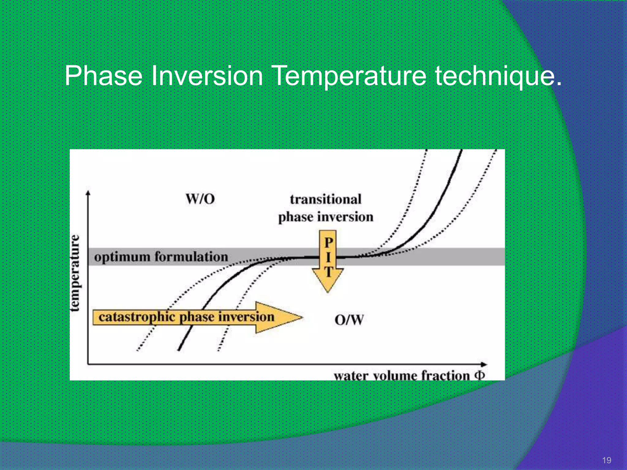 Phase Inversion Temperature technique.




                                         19
 