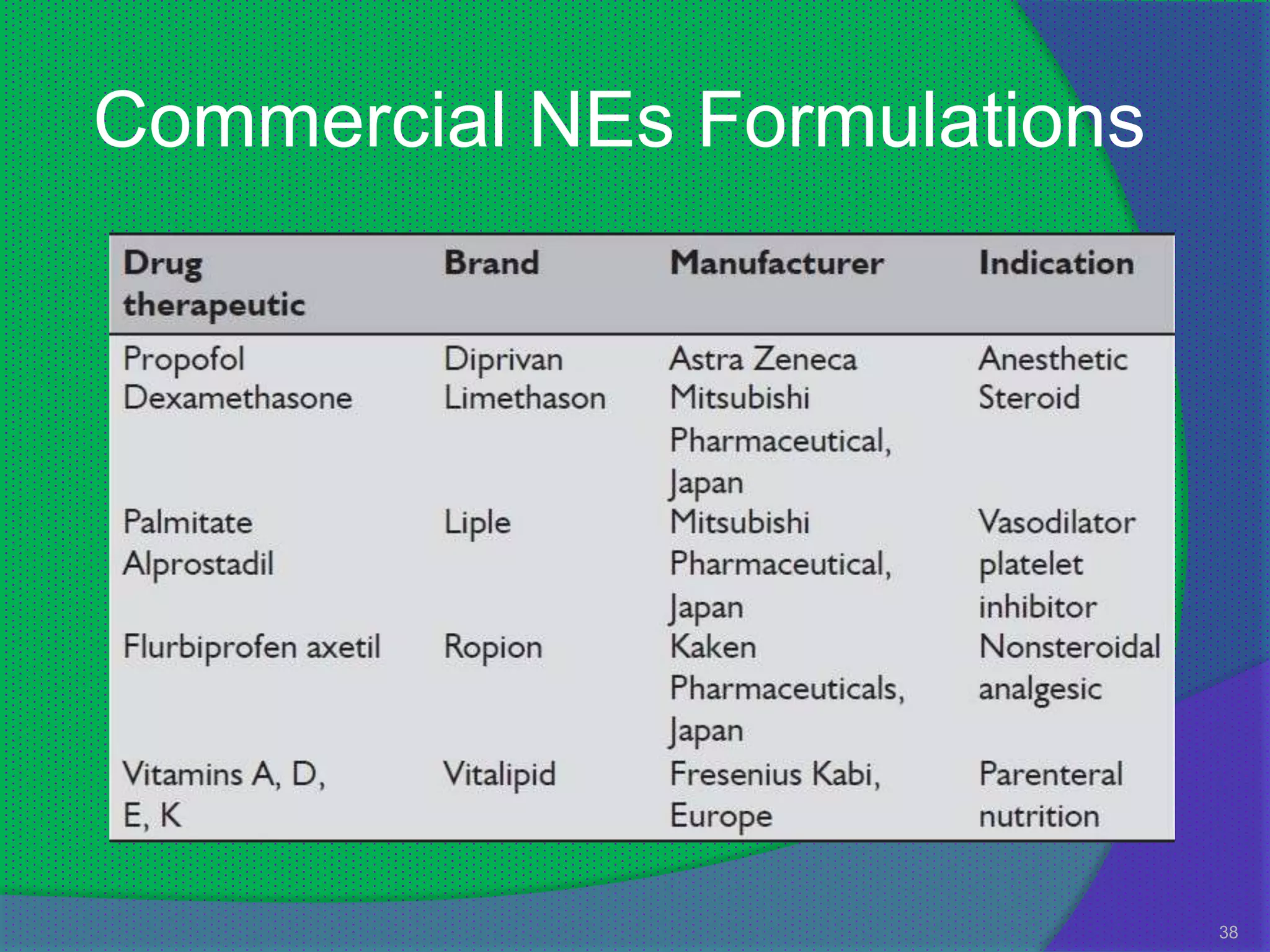 Commercial NEs Formulations




                              38
 