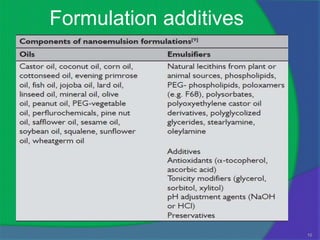 Formulation additives




                        10
 