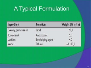 A Typical Formulation




                        11
 