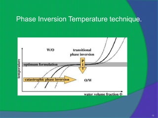 Phase Inversion Temperature technique.




                                         19
 