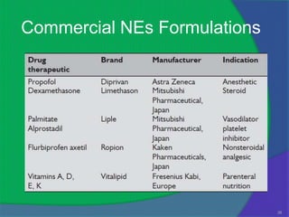 Commercial NEs Formulations




                              38
 
