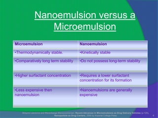Nanoemulsion versus a
                  Microemulsion
Microemulsion                                           Nanoemulsion

•Thermodynamically stable.                              •Kinetically stable

•Comparatively long term stability                      •Do not possess long-term stability


•Higher surfactant concentration                        •Requires a lower surfactant
                                                        concentration for its formation

•Less expensive then                                    •Nanoemulsions are generally
nanoemulsion                                            expensive



    MJayne Lawrence and Warankanga Warisnoicharoen, Recent Advances in Microemulsions as Drug Delivery Vehicles (p-125),
                                Nanoparticle as Drug Carriers, 2006 by Imperial College Press                              8
 