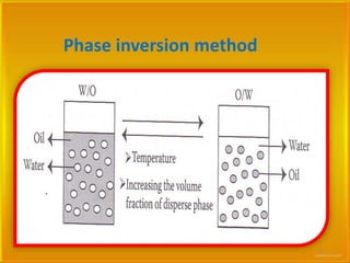 Nanoemulsion | PDF