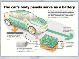 Kendi ken
15Nano Enerji
 