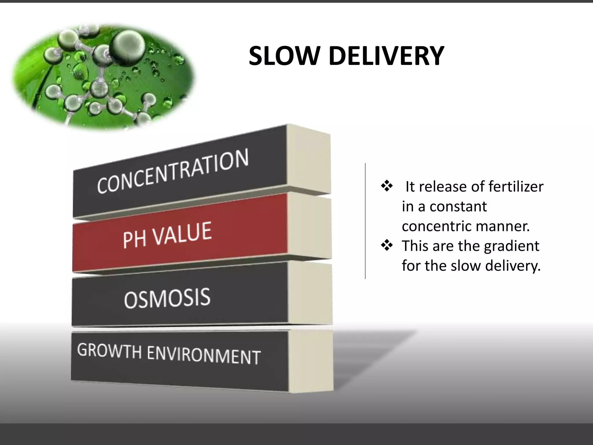SLOW DELIVERY
It release of fertilizer
in a constant
concentric manner.
This are the gradient
for the slow delivery.