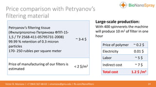 Price comparison with Petryanov’s
filtering material
14Victor N. Morozov | +7 (964) 567-68-63 | vmorozov@gmu.edu | fb.com/Nanofilters
Large-scale production:
With 400 spinnerets the machine
will produce 10 m2 of filter in one
hour
Petryanov’s filtering tissue
(Фильтрполотно Петрянова ФПП-15-
1,5 / ТУ 2568-411-05795731-2008)
99.99 % retention of 0.3 micron
particles
170- 250 rubles per square meter
~ 3-4 $
Price of manufacturing of our filters is
estimated
< 2 $/m2
Price of polymer ~ 0.2 $
Electricity 0.01 $
Labor ~ 5 $
Indirect cost ~ 7 $
Total cost 1.2 $ /m2
 