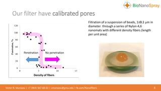 Our filter have calibrated pores
8Victor N. Morozov | +7 (964) 567-68-63 | vmorozov@gmu.edu | fb.com/Nanofilters
Filtration of a suspension of beads, 1±0.1 mm in
diameter through a series of Nylon-4,6
nanomats with different density fibers (length
per unit area)
June 17
Density of fibers
Penetration No penetration
 
