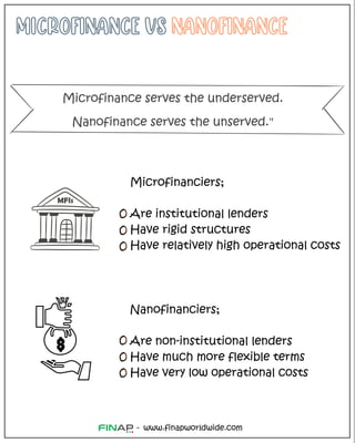 www.finapworldwide.com
-
Microfinance serves the underserved.
Nanofinance serves the unserved."
Microfinanciers;
Are institutional lenders
Have rigid structures
Have relatively high operational costs
Nanofinanciers;
Are non-institutional lenders
Have much more flexible terms
Have very low operational costs
MFIs
 