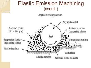 Elastic Emission Machining
(contd..)
 
