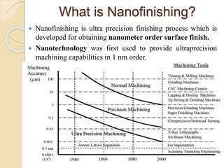 What is Nanofinishing?
 Nanofinishing is ultra precision finishing process which is
developed for obtaining nanometer order surface finish.
 Nanotechnology was first used to provide ultraprecision
machining capabilities in 1 nm order.
 