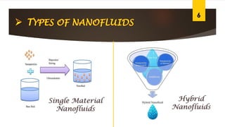 Nanofluids From Vision to Reality by Anamika Sarkar.pdf
