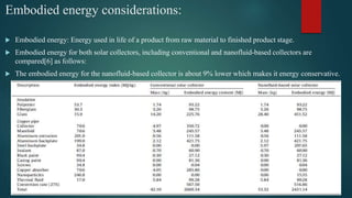 Embodied energy considerations:
 Embodied energy: Energy used in life of a product from raw material to finished product stage.
 Embodied energy for both solar collectors, including conventional and nanofluid-based collectors are
compared[6] as follows:
 The embodied energy for the nanofluid-based collector is about 9% lower which makes it energy conservative.
 
