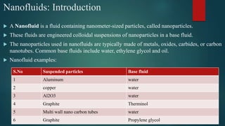 Nanofluids: Introduction
 A Nanofluid is a fluid containing nanometer-sized particles, called nanoparticles.
 These fluids are engineered colloidal suspensions of nanoparticles in a base fluid.
 The nanoparticles used in nanofluids are typically made of metals, oxides, carbides, or carbon
nanotubes. Common base fluids include water, ethylene glycol and oil.
 Nanofluid examples:
S.No Suspended particles Base fluid
1 Aluminum water
2 copper water
3 Al2O3 water
4 Graphite Therminol
5 Multi wall nano carbon tubes water
6 Graphite Propylene glycol
 