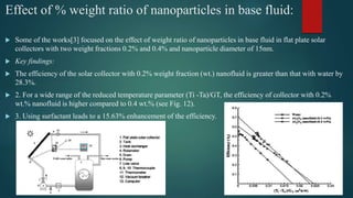 Effect of % weight ratio of nanoparticles in base fluid:
 Some of the works[3] focused on the effect of weight ratio of nanoparticles in base fluid in flat plate solar
collectors with two weight fractions 0.2% and 0.4% and nanoparticle diameter of 15nm.
 Key findings:
 The efficiency of the solar collector with 0.2% weight fraction (wt.) nanofluid is greater than that with water by
28.3%.
 2. For a wide range of the reduced temperature parameter (Ti -Ta)/GT, the efficiency of collector with 0.2%
wt.% nanofluid is higher compared to 0.4 wt.% (see Fig. 12).
 3. Using surfactant leads to a 15.63% enhancement of the efficiency.
 
