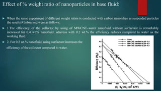 Effect of % weight ratio of nanoparticles in base fluid:
 When the same experiment of different weight ratios is conducted with carbon nanotubes as suspended particles
the results[4] observed were as follows:
 1.The efficiency of the collector by using of MWCNT–water nanofluid without surfactant is remarkably
increased for 0.4 wt.% nanofluid, whereas with 0.2 wt.% the efficiency reduces compared to water as the
working fluid.
 2. For 0.2 wt.% nanofluid, using surfactant increases the
efficiency of the collector compared to water.
 