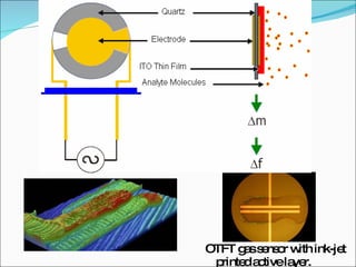 OTFT gas sensor with ink-jet printed active layer. 