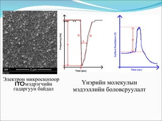 Электрон микроскопоор  ITO  мэдрэгчийн гадаргуун байдал Үнэрийн молекулын мэдээллийн боловсруулалт 