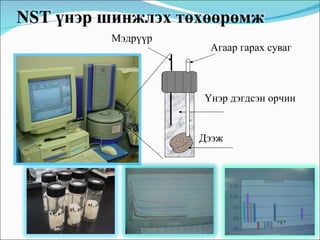 Мэдрүүр Дээж Үнэр дэгдсэн ор ч ин  Агаар гарах суваг  NST үнэр шинжлэх төхөөрөмж  