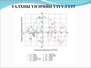 ТАЛХНЫ ҮНЭРИЙН ҮЗҮҮЛЭЛТ 