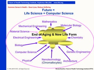 Future of Health Technology Institute, Hopkinton MA,USA

www.fhti.org

Common Sense in Health – Save Lives, Reduce Suffering

Future =
Life Science + Computer Science
Mathematics
Mechanical Engineering

Molecular Biology

Material Science

End of Aging & New Life Form
Electrical Engineering

Chemistry

Biology

Computer Science
Physics
© 1996-20078 FHTI. All Rights Reserved.

Genetic Engineering
Nanotechnology
Architecture
(Chromallocytes)
Renata Bushko, Future of Health Technology Institute (FHTI)

 