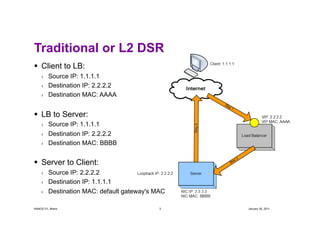 Traditional or L2 DSR
  Client to LB:
    ›    Source IP: 1.1.1.1
    ›    Destination IP: 2.2.2.2
    ›    Destination M...