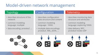 SDN in the Management Plane: OpenConfig and Streaming Telemetry | PDF