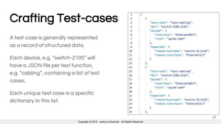 Automating "Network Ready for Use" with pytest | PPTX