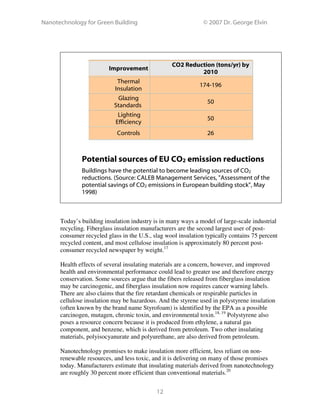 Nanotechnology for Green Building © 2007 Dr. George Elvin
12
Improvement
CO2 Reduction (tons/yr) by
2010
Thermal
Insulation
174-196
Glazing
Standards
50
Lighting
Efficiency
50
Controls 26
Potential sources of EU CO2 emission reductions
Buildings have the potential to become leading sources of CO2
reductions. (Source: CALEB Management Services, "Assessment of the
potential savings of CO2 emissions in European building stock", May
1998)
Today’s building insulation industry is in many ways a model of large-scale industrial
recycling. Fiberglass insulation manufacturers are the second largest user of post-
consumer recycled glass in the U.S., slag wool insulation typically contains 75 percent
recycled content, and most cellulose insulation is approximately 80 percent post-
consumer recycled newspaper by weight.17
Health effects of several insulating materials are a concern, however, and improved
health and environmental performance could lead to greater use and therefore energy
conservation. Some sources argue that the fibers released from fiberglass insulation
may be carcinogenic, and fiberglass insulation now requires cancer warning labels.
There are also claims that the fire retardant chemicals or respirable particles in
cellulose insulation may be hazardous. And the styrene used in polystyrene insulation
(often known by the brand name Styrofoam) is identified by the EPA as a possible
carcinogen, mutagen, chronic toxin, and environmental toxin.18, 19
Polystyrene also
poses a resource concern because it is produced from ethylene, a natural gas
component, and benzene, which is derived from petroleum. Two other insulating
materials, polyisocyanurate and polyurethane, are also derived from petroleum.
Nanotechnology promises to make insulation more efficient, less reliant on non-
renewable resources, and less toxic, and it is delivering on many of those promises
today. Manufacturers estimate that insulating materials derived from nanotechnology
are roughly 30 percent more efficient than conventional materials.20
 