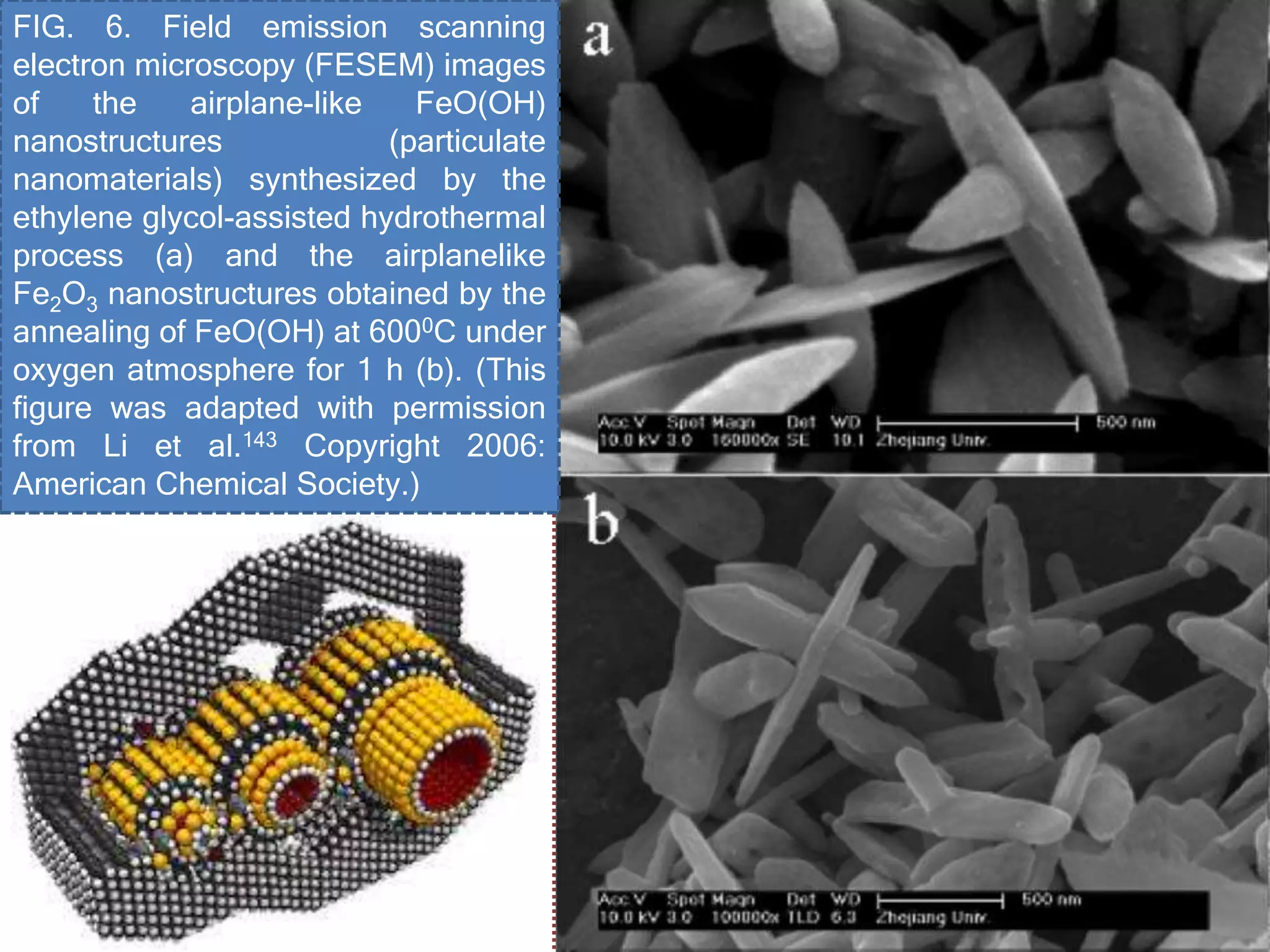 FIG. 6. Field emission scanning
electron microscopy (FESEM) images
of the airplane-like FeO(OH)
nanostructures (particulate
nanomaterials) synthesized by the
ethylene glycol-assisted hydrothermal
process (a) and the airplanelike
Fe2O3 nanostructures obtained by the
annealing of FeO(OH) at 6000C under
oxygen atmosphere for 1 h (b). (This
figure was adapted with permission
from Li et al.143 Copyright 2006:
American Chemical Society.)
 