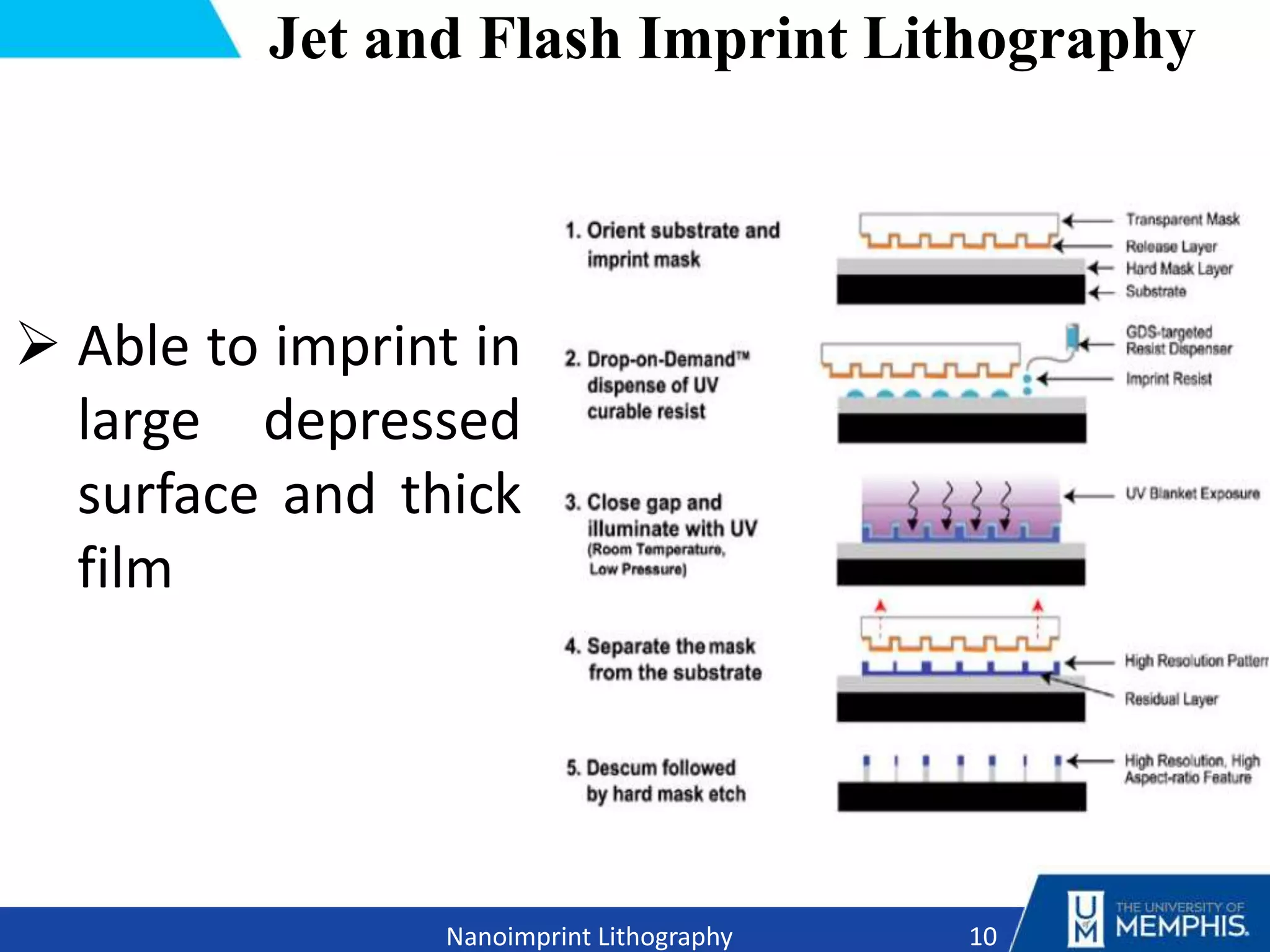 Jet and Flash Imprint Lithography
10
Nanoimprint Lithography
 Able to imprint in
large depressed
surface and thick
film
 