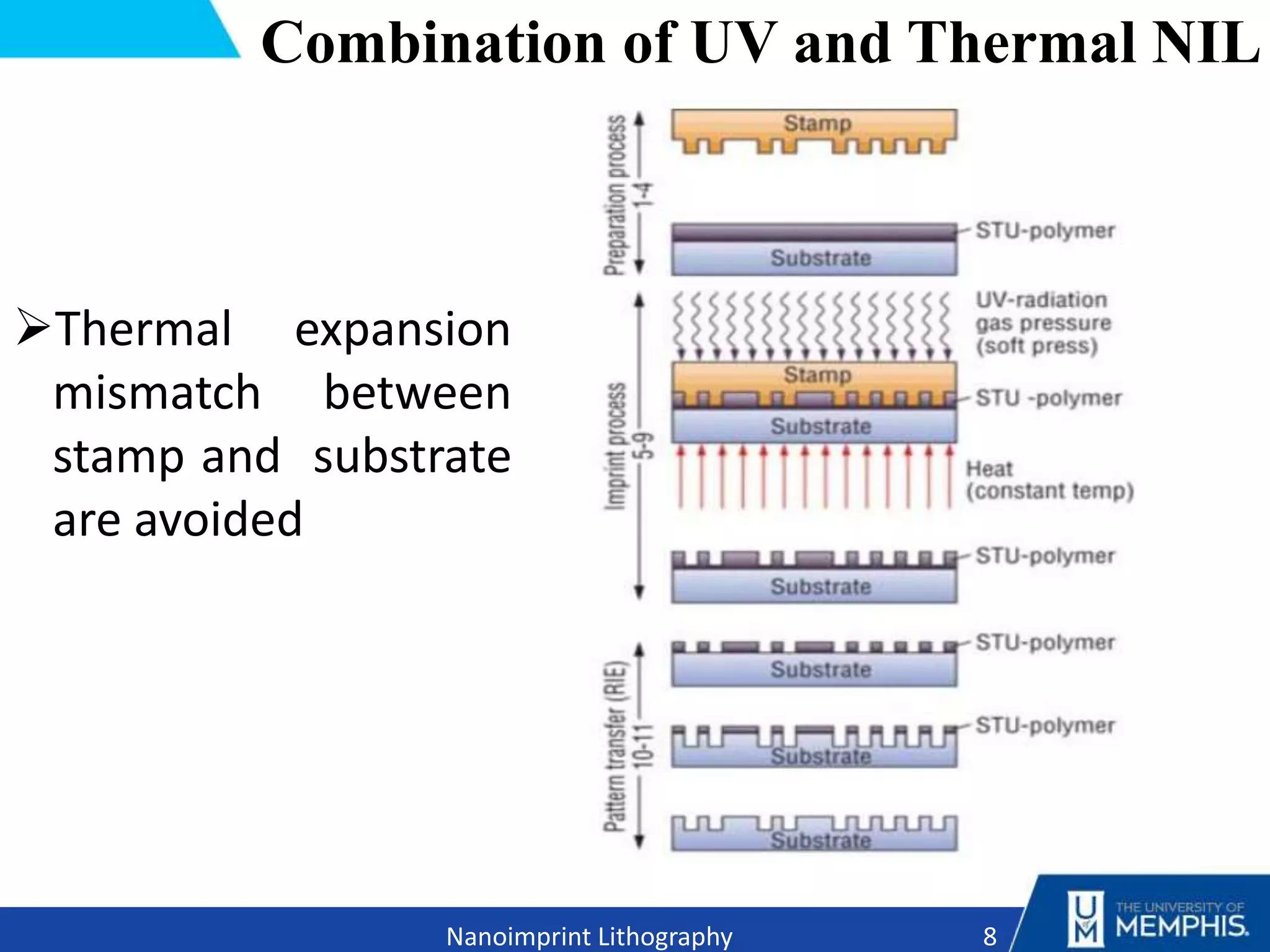 8
Nanoimprint Lithography
Combination of UV and Thermal NIL
Thermal expansion
mismatch between
stamp and substrate
are avoided
 