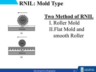 13
Nanoimprint Lithography
RNIL: Mold Type
Two Method of RNIL
I. Roller Mold
II.Flat Mold and
smooth Roller
 