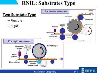 Two Substate Type
– Flexible
– Rigid
14
Nanoimprint Lithography
RNIL: Substrates Type
 