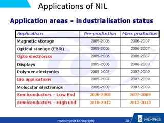 Applications of NIL
20
Nanoimprint Lithography
 