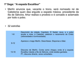 1ª Saga: “A espada Escalibur”
●

●

Merlín anuncia que, vacante o trono, será nomeado rei de
Caledonia quen dea erguido a espada máxica, procedente da
illa de Sálvora. Artur realiza o prodixio e é coroado e aclamado
por todo o pobo.
32 estrofas
1-8

Descrición da cidade, Caerleón. É Nadal, neva, e o pobo
acode a misa, á Catedral; celebran o nacemento de Cristo
(relixiosidade e luminosidade)
Aparece o mago Merlín. Descríbese. Disponse a falar.

9-12

13-18

Discurso de Merlín. Conta como chegou onda el a espada
Escalibur desde a Illa de Sálvora, onde estaba gardada.
P1, discurso directo, verso octosílabo.

 