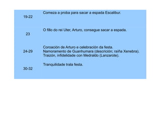 Comeza a proba para sacar a espada Escalibur.
19-22
O fillo do rei Uter, Arturo, consegue sacar a espada.
23

24-29

Coroación de Arturo e celebración da festa.
Namoramento de Guanhumara (descrición; raíña Xenebra).
Traizón, infidelidade con Medraldo (Lanzarote).
Tranquilidade trala festa.

30-32

 