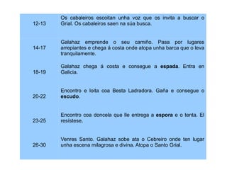 12-13

14-17

Os cabaleiros escoitan unha voz que os invita a buscar o
Grial. Os cabaleiros saen na súa busca.
Galahaz emprende o seu camiño. Pasa por lugares
arrepiantes e chega á costa onde atopa unha barca que o leva
tranquilamente.

18-19

Galahaz chega á costa e consegue a espada. Entra en
Galicia.

20-22

Encontro e loita coa Besta Ladradora. Gaña e consegue o
escudo.

23-25

Encontro coa doncela que lle entrega a espora e o tenta. El
resístese.

26-30

Venres Santo. Galahaz sobe ata o Cebreiro onde ten lugar
unha escena milagrosa e divina. Atopa o Santo Grial.

 