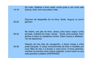 14-19

De noite, Galahaz e Artur están nunha praia e ven unha vela
(barca). Artur mira cara atrás e fala.

20-25

Discurso de despedida do rei Artur, ferido. Augura un porvir
glorioso.

26-33

34-38

Na ribeira, aos pés de Artur, atraca unha barca negra cunha
doncela, rodeada de rosas, cisnes... Tende unha escada. Artur
lembra a todos os cabaleiros mortos. Sobe á barca e afástase.
Ton de esperanza.
Despois de tres días de navegación, a barca chega a unha
praia tranquila. O corpo morto/durmido de Artur é recollido por
nove fillas de reis e é levado a unha furna. A furna péchase,
mentres se escoita unha música celestial, cunha rocha na que
está gravada a palabra ¡ESPERADE!

 