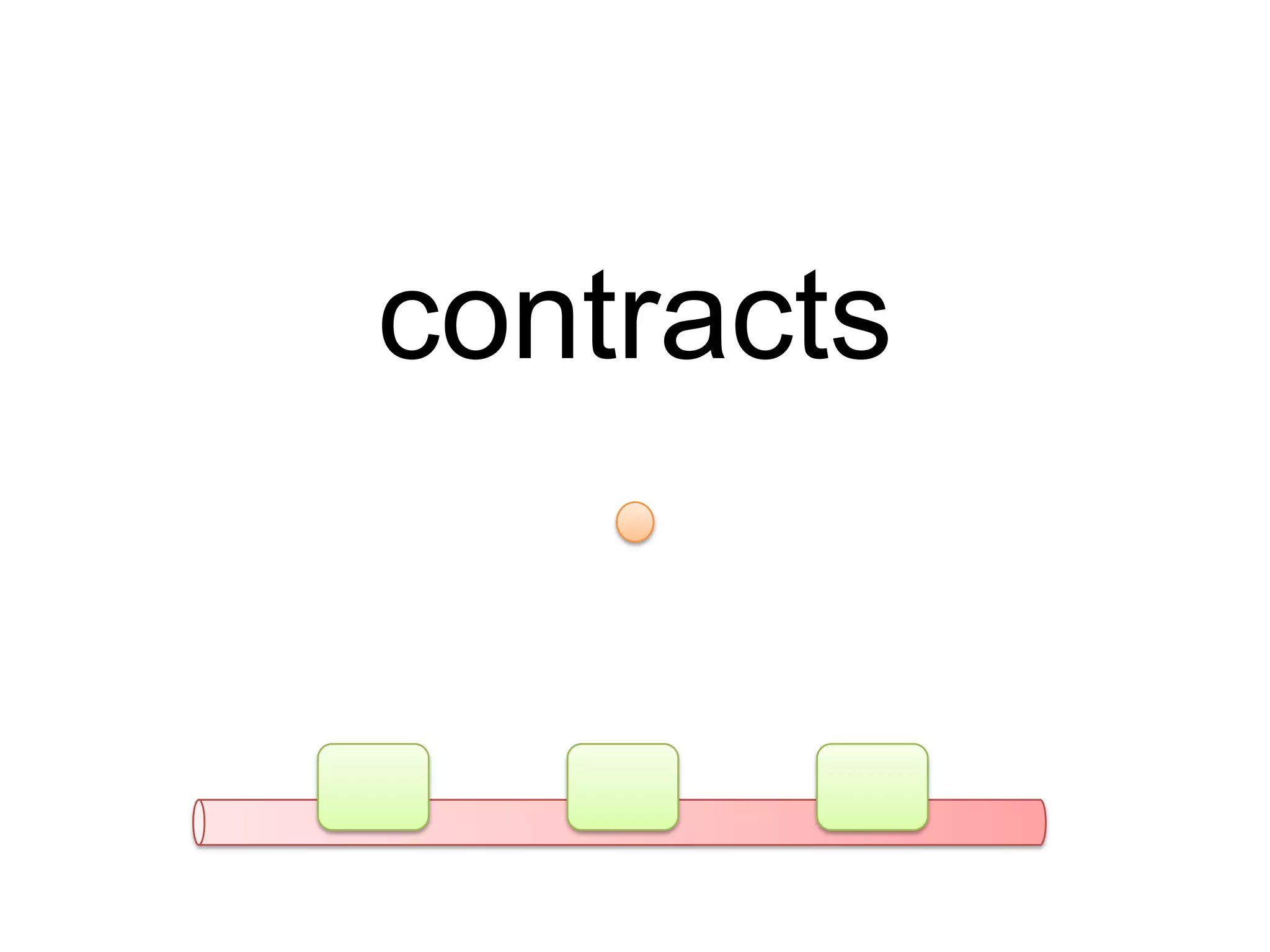 contracts
 