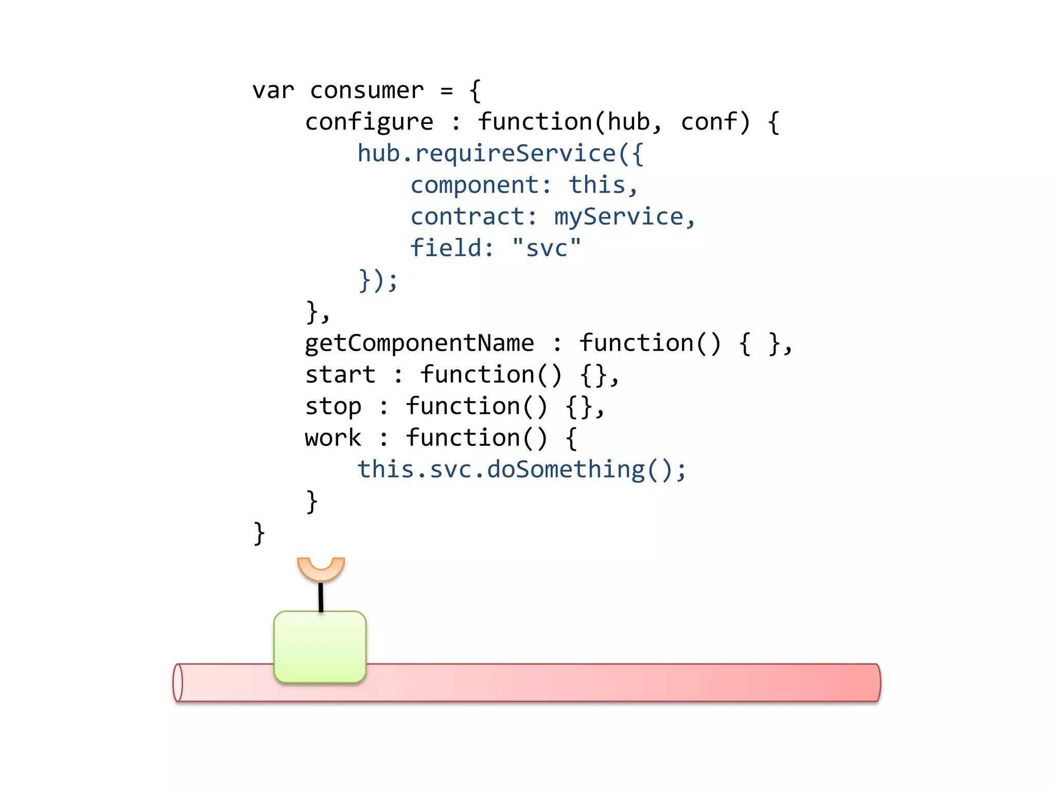 var consumer = {
configure : function(hub, conf) {
hub.requireService({
component: this,
contract: myService,
field: "svc"
});
},
getComponentName : function() { },
start : function() {},
stop : function() {},
work : function() {
this.svc.doSomething();
}
}
 