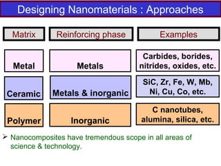 Designing Nanomaterials : Approaches
Metal
Ceramic
Polymer
Matrix Reinforcing phase
Inorganic
Metals & inorganic
Metals
Examples
Carbides, borides,
nitrides, oxides, etc.
SiC, Zr, Fe, W, Mb,
Ni, Cu, Co, etc.
C nanotubes,
alumina, silica, etc.
 Nanocomposites have tremendous scope in all areas of
science & technology.
 