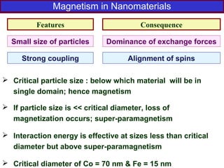 Magnetism in Nanomaterials
Strong coupling
 Critical particle size : below which material will be in
single domain; hence magnetism
 If particle size is << critical diameter, loss of
magnetization occurs; super-paramagnetism
 Interaction energy is effective at sizes less than critical
diameter but above super-paramagnetism
 Critical diameter of Co = 70 nm & Fe = 15 nm
Small size of particles
Features Consequence
Dominance of exchange forces
Alignment of spins
 