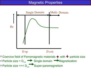 Hc
D sp D crit
Single Domain Multi- Domain
Magnetic Properties
Coercive field of Ferromagnetic materials  with  particle size
Particle size < Dcrit Single domain Magnetization
Particle size <<< Dcrit Super-paramagnetism
 